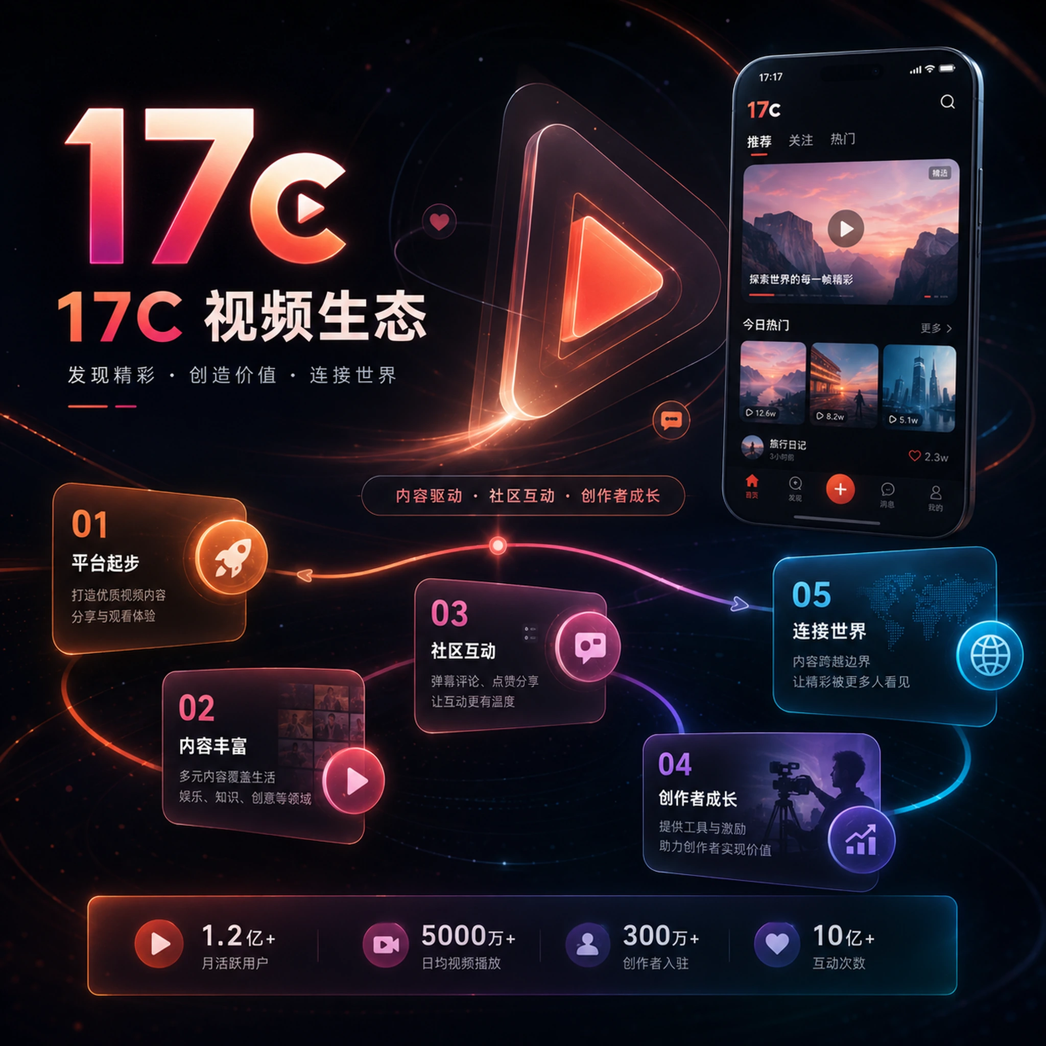 17C视频创作平台介绍