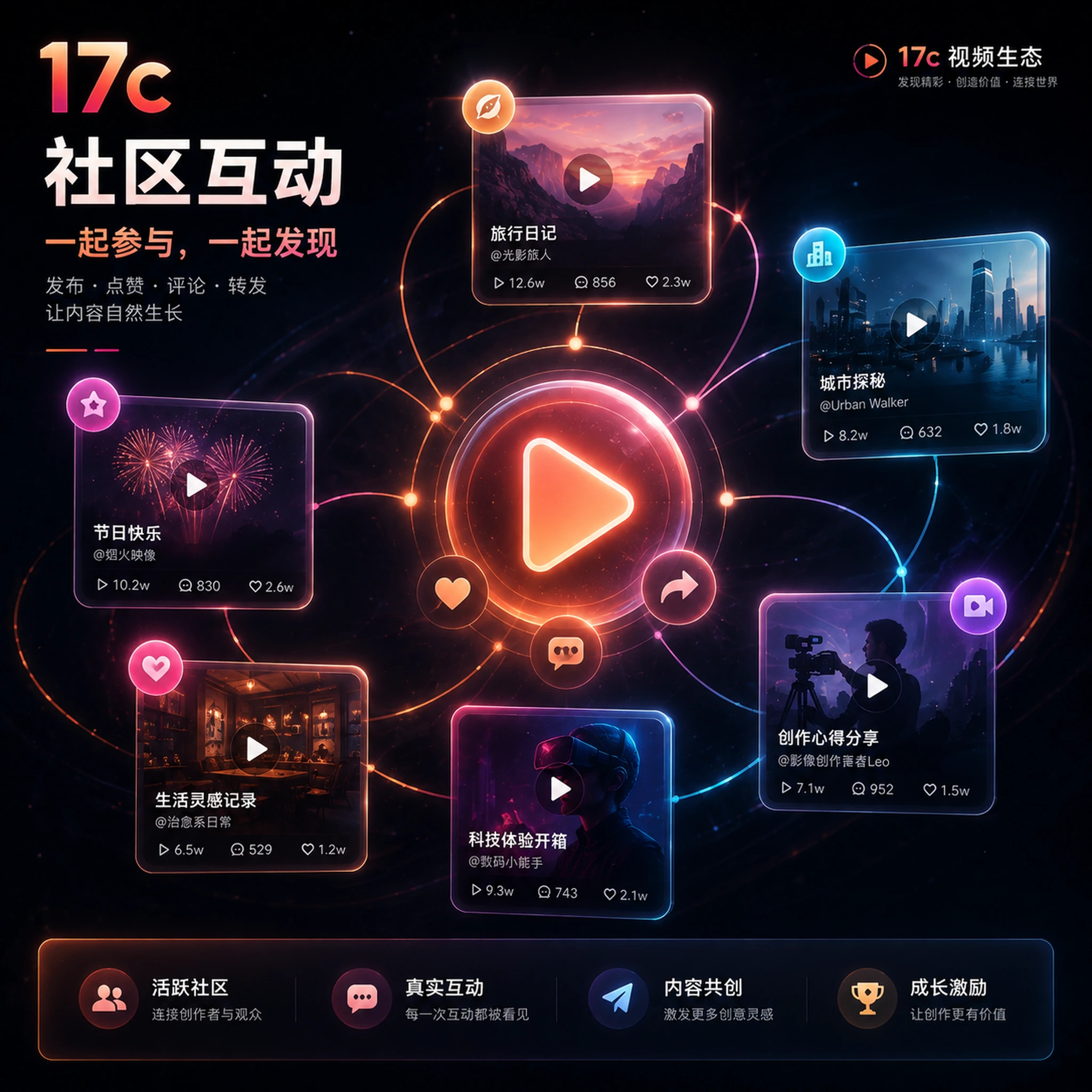 创作社区主题画面